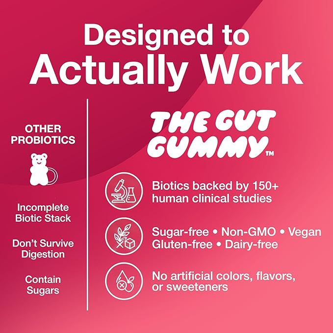 GG360 - Gut Health for Women & Men, Pre Post Probiotics Gummies for Digestive Health, Constipation, Tribiotics for Bloating, Immune Support, Skin & Belly Fat, Tart Cherry – 60 Count