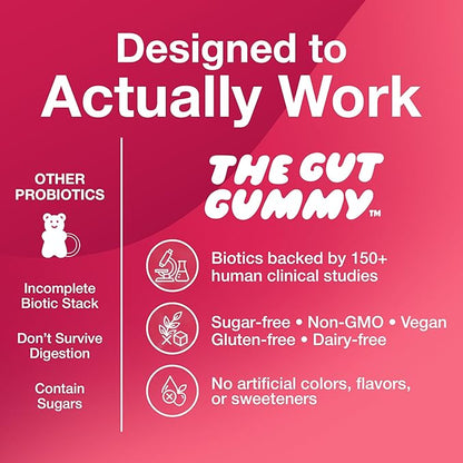 GG360 - Gut Health for Women & Men, Pre Post Probiotics Gummies for Digestive Health, Constipation, Tribiotics for Bloating, Immune Support, Skin & Belly Fat, Tart Cherry – 60 Count