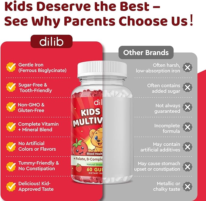 Iron Supplement Gummies for Kids, Kids Multivitamin with Iron Gummies - Zinc, Vitamin B Complex, A, C, D3, B12, Folate for Blood Builder & Energy Support, Iron Deficiency, Vegan Strawberry 60 Gummies