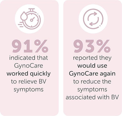 Bacterial Vaginosis Treatment | BV Treatment For Women | Natural Homeopathic Vaginal Ointment for Odor, Itching, BV, and Vaginal Microbiota Imbalance | 7 Pre Filled Applicators