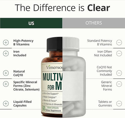 Multivitamin for Men with Vitamins and Minerals for Energy, Focus and Immune Health – Premium Daily Mens Multivitamins & Multiminerals – 60 Liquid Capsules