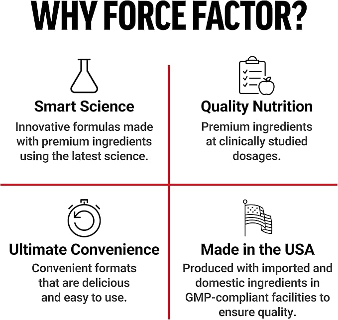 Force Factor Black Maca Root Vitality Supplement for Men with Superior Absorption and Power, Natural Maca Negra Extract, Fundamentals Series, 1000mg, 60 Capsules