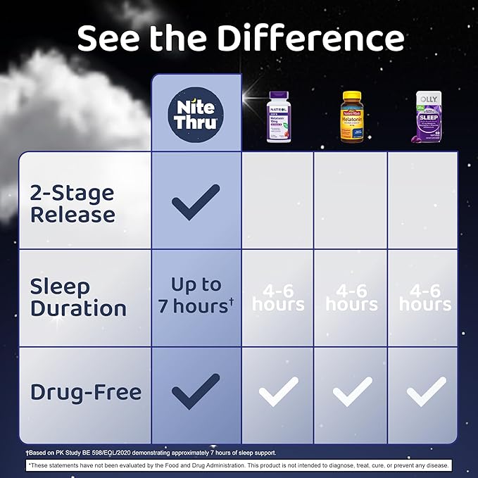 Two-Stage Release Melatonin, 6mg, Strawberry, Dietary Supplement, 30 Gummies