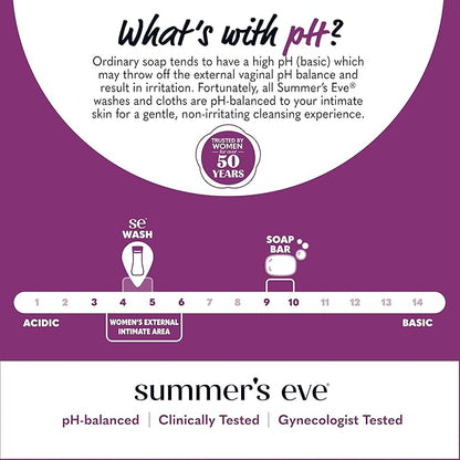 Summer’s Eve Feminine Wash, Island Splash, Daily pH-Balanced Body Wash for Women, Feminine Care to Remove Vaginal Odor, Gynecologist Tested, 15 Fl Oz, Pack of 12