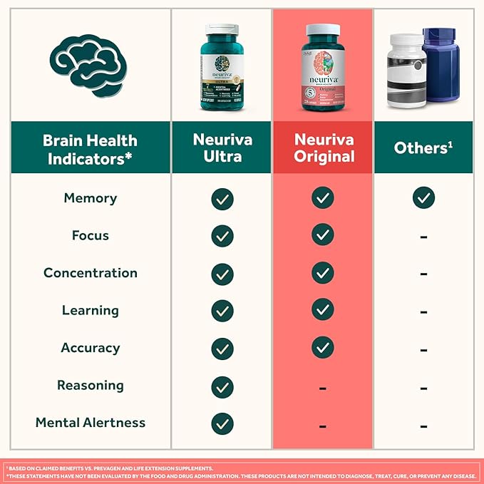NEURIVA Original Brain Supplement for Memory, Focus & Concentration with Clinically Tested Nootropics Phosphatidylserine and Neurofactor, Strawberry Flavor, 50 Gummies (2 Pack)