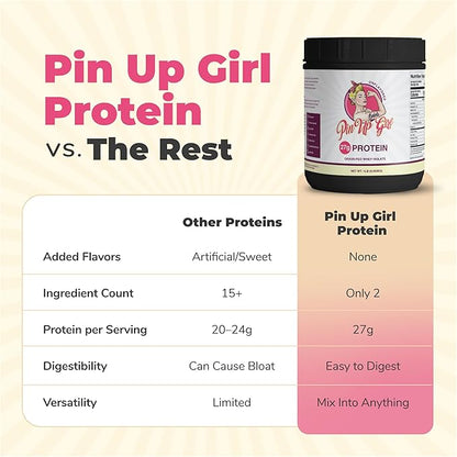 Pin Up Girl Whey Protein Isolate Powder – 27g of Protein Per Serving – Pure Premium Muscle-Building Whey Protein for Women – Fat Free, Low Calorie, Low Carb, No Added Sugar – Unflavored