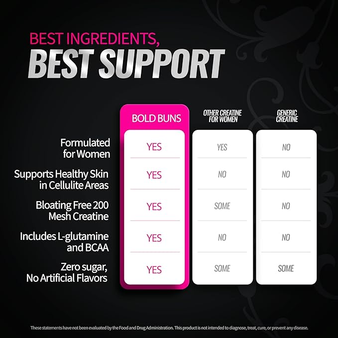 Creatine for Women – Supplement with Collagen & BCAA – Supports Muscle Development, Post-Workout Recovery, Skin Elasticity, Healthy Hair & Nail (30 Servings (1 Pack), Raspberry Pomegranate)