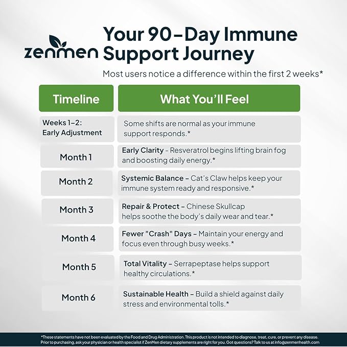 Zenmen Daily Tick Guard Immune Support Supplement - Improved Formula - Japanese Knotweed, Cat's Claw, Chinese Skullcap, Cryptolepis Sanguinolenta, Sweet Wormwood - 180 Vegan Capsules, Made in The USA