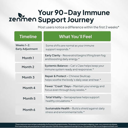 Zenmen Daily Tick Guard Immune Support Supplement - Improved Formula - Japanese Knotweed, Cat's Claw, Chinese Skullcap, Cryptolepis Sanguinolenta, Sweet Wormwood - 180 Vegan Capsules, Made in The USA
