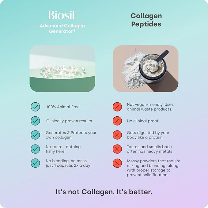 Biosil Collagen Booster Supplement - 180 Liquid Capsules, Pack of 2 - Patented ch-OSA Activator for Skin, Hair, Nails & Joints - Supports Natural Production - 180-Day Supply