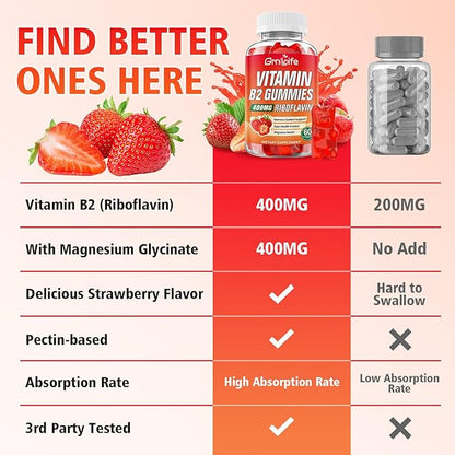Vitamin B2 Gummies, Riboflavin 400mg with Magnesium for Kids & Adults, B2 Gummies for Migraine Relief & Energy Support, Strawberry Flavor, 60 Count
