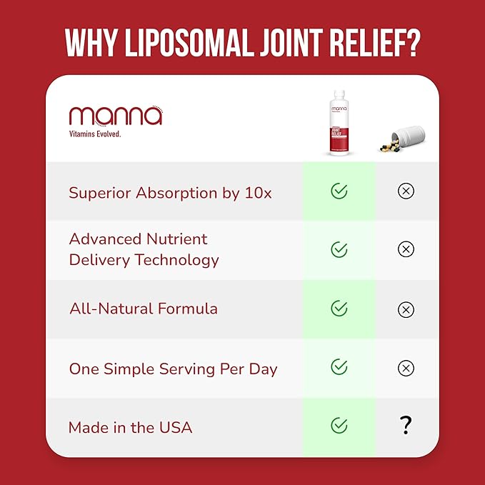 Manna Vitamins Evolved Liposomal Joint Relief Supplement for Women, Men Includes Curcumin, Glucosamine, Chondroitin, Quercetin for Joint Health, Swelling, Aches, Increase Range of Motion, Mobility
