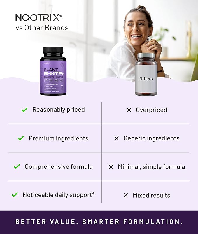 Nootrix Organic Plant 5 HTP+ Supplement | Supports Memory, Mental Focus, Cognitive Health & Energy | Promotes Healthy Mood & Brain Function | Vitamin B6 & L Theanine |60 Capsules