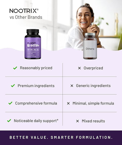 Nootrix Organic Plant 5 HTP+ Supplement | Supports Memory, Mental Focus, Cognitive Health & Energy | Promotes Healthy Mood & Brain Function | Vitamin B6 & L Theanine |60 Capsules