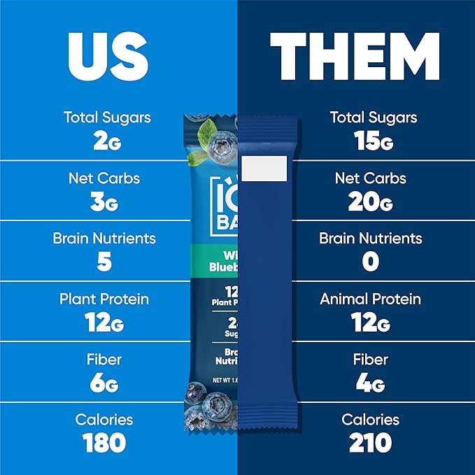 IQBAR Clean Plant Protein Bars - Wild Blueberry - 36 Count - Keto, Vegan, High Fiber, Gluten and Dairy Free, Low Sugar Snack - Brain and Body Nutrients for Focus, Energy, Meal Replacement