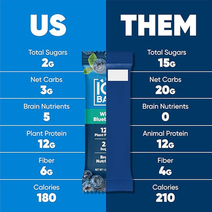 IQBAR Clean Plant Protein Bars - Wild Blueberry - 12 Count - Keto, Vegan, High Fiber, Gluten and Dairy Free, Low Sugar Snack - Brain and Body Nutrients for Focus, Energy, Meal Replacement