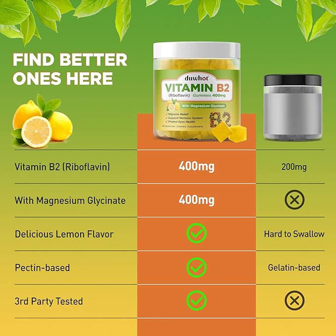 duwhot Vitamin B2 Gummies with Magnesium- Riboflavin 400mg for Migraine Relief & Headache Relief, B2 Vitamins Gummies for Adults & Kids, Vegan, 60 Chewable
