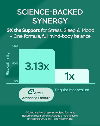 Magnesium Complex for Women – Magnesium for Sleep, Advanced 610mg with Glycinate, Citrate & Vitamin B6 for 3X Absorption + 5-HTP – Supports Sleep, Relaxation, Nerve, Muscle, Bone & Energy Health