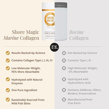 Shore Magic Premium Marine Collagen Powder Types I-IV – Wild Fish, Hydrolyzed Peptides, Unflavored, 9g Protein Per Serving – Supports Youthful Skin, Hair, Nails & Joints, 30-Day Supply