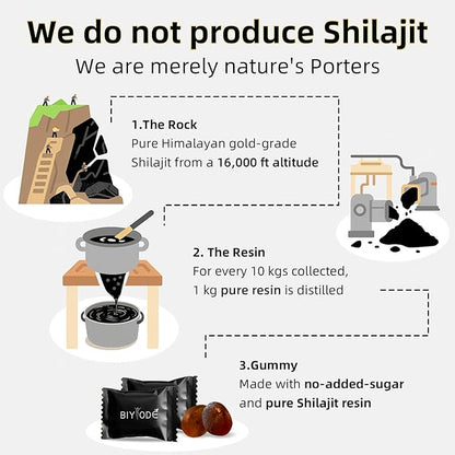 Shilajit Gummies: Pure Shilajit Himalayan Rich in Ashwagandha Gaulshura Fulvic Acid 85 Micronutrients Suitable for Men and Women No Added Sugar