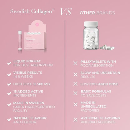 Swedish Collagen Deluxe | 12,500 mg Hydrolyzed Marine Collagen Liquid Supplement - 30 x 25 ml Daily Shots | Hyaluronic Acid, Biotin and Vitamin C for Healthy Hair, Skin, Nails and Joints | Sugar-Free