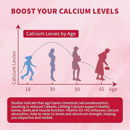 120 CT Calcium 1200 Mg with Vitamin D3 K2 Gummies for Adults,Calcium Citrate Supplements Gummies Women & Men - Calcium Gummies with Magnesium & Zinc,B6, B12- Extra Absorption Calcium Supplement