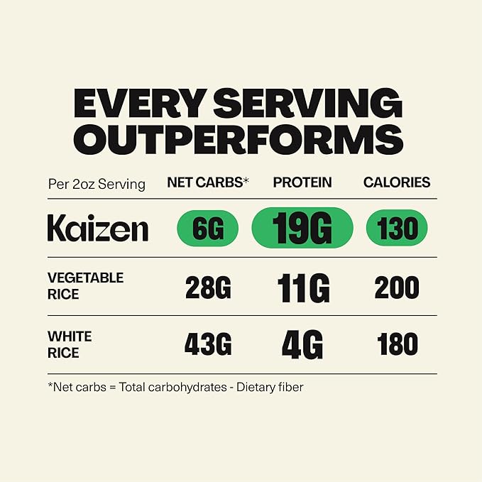 Kaizen Mediterranean Protein Rice, 20g Protein, Low Carb (6g Net Carbs), Keto-Friendly, Gluten-Free, Made with Plant-Based Lupini Beans, High Fiber, 8 Ounce, Pack of 3