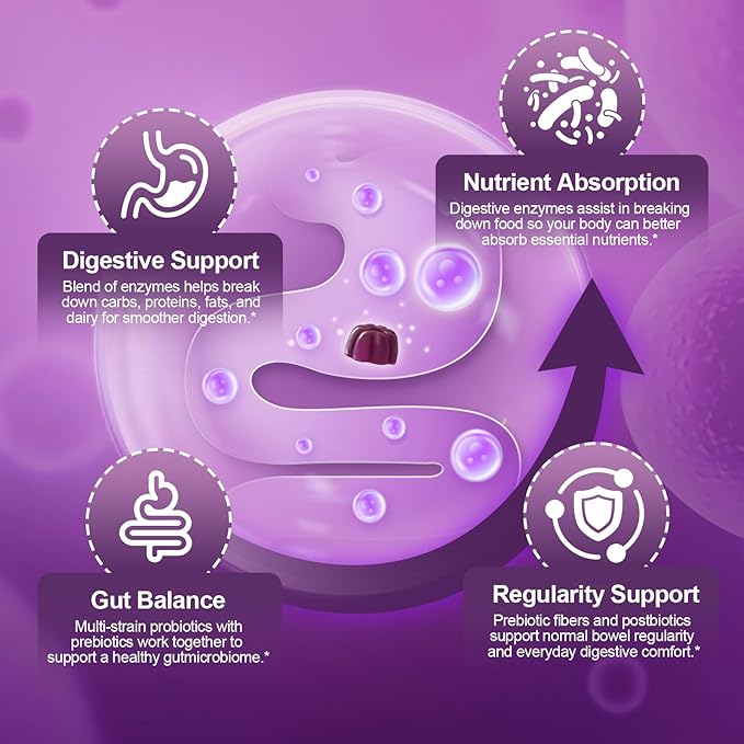 Migcopat Pre Post Probiotics Gummies, Probiotic Prebiotic Postbiotic Digestive Enzymes with Fiber, 120 Billion CFU Probiotics Complete Gut Support, Sugar Free, Vegan, BlackBerry Flavor, 60 Cts