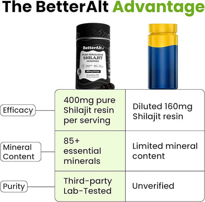 Better Alt Pure Himalayan Shilajit Gummies with 100% Shilajit |High Potency Gold Grade| 60 Gummies for Energy Boost & Immune Support, 75%+ Fulvic Acid| Travel Friendly - Tamarind Flavor