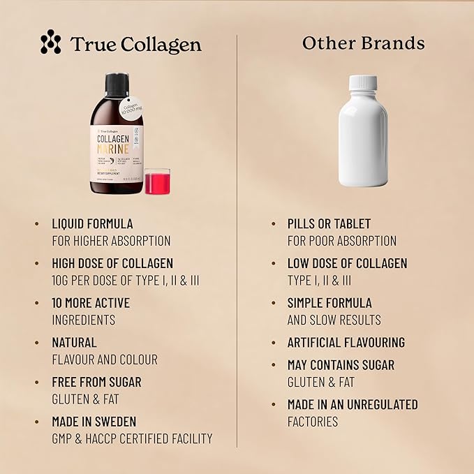 True Collagen Marine | 11,000 mg Hydrolyzed Collagen Liquid Supplement - 2 x 500 ml (1,000 ml), 40 Day Supply | Hyaluronic Acid, Biotin and Vitamin C for Healthy Hair, Skin and Nails | Sugar-Free