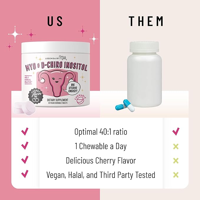 Legendairy Milk Myo-Inositol & D-Chiro Inositol Supplement for Women, 40:1 Ratio, PCOS & Fertility Support, Hormone Balance, Sugar Free Vegan Chewable Tablets, Cherry Flavor, 30 Day Supply