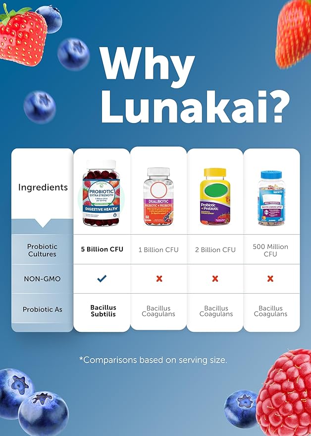Lunakai USA Made Probiotic Gummies - 5 Billion CFUs, Vegan, Non-GMO, Gluten-Free - Digestive & Immune Support for Women & Men - 3 Pack