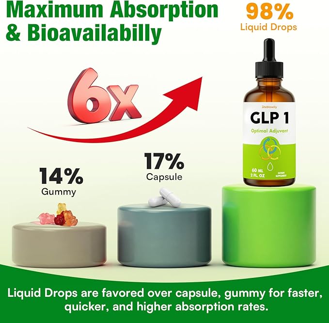 Glp 1 Liquid Drops for Women & Men, 27-in-1 Formula with Chromium, Hydrolyzed Collagen & Prebiotics & More | Vegan, Non-GMO, Fast Absorption - 60 ML(Lemon Flavor)