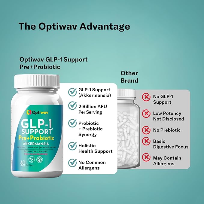 GLP-1 Support Weight Loss Pre + Probiotic Akkermansia Supplement - Women Men Natural Appetite Suppressant & Metabolism Booster - Daily Support to Activate Hunger Control Curb Cravings Gut & Fat Burn