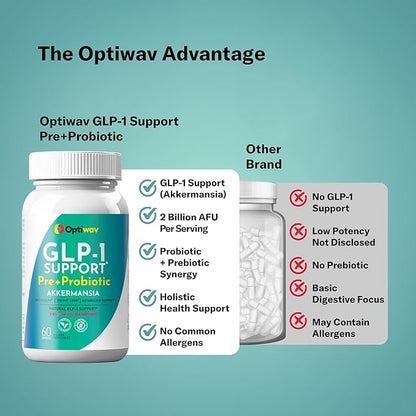 GLP-1 Support Weight Loss Pre + Probiotic Akkermansia Supplement - Women Men Natural Appetite Suppressant & Metabolism Booster - Daily Support to Activate Hunger Control Curb Cravings Gut & Fat Burn