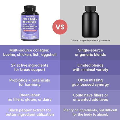 27-in-1 Hair Skin and Nails Vitamins (6810mg) with Biotin 10000mcg - Collagen Supplements for Men and Women - Keratin Supplements with Probiotics and Saw Palmetto, 90ct (2-Pack)