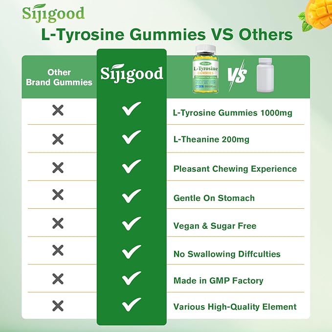 L-Tyrosine Gummies for Adults and Kids - L-Tyrosine Supplement Focus Gummies for Brain, Mood, Energy Support, Vegan & Gluten-Free, Mango Flavor, 120 Count