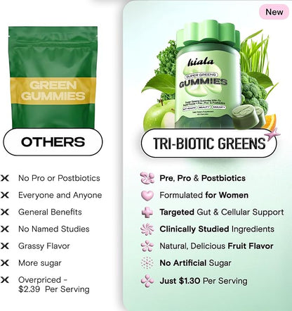 Kiala Nutrition Super Greens Gummies with 11x Organic Greens, Pre, Post & Probiotics, Antioxidants, Multivitamin, Fiber Supplement Supports Gut Health & Digestion, Dairy Free, Vegetarian, 60 Count