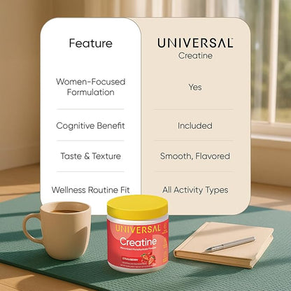Universal U Creatine Monohydrate for Women - Flavored Creatine Powder, Female Strength, Energy, Lean Muscle Support and Recovery Supplement, No Bloat, No Bulk, 5g Per Serving, 30 Servings, Strawberry