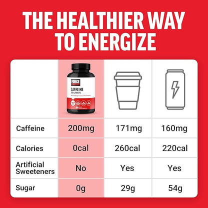 Force Factor Caffeine Pills 200mg, Boost Energy, Focus, Strength, and Performance, Premium Quality Tablets, Energy Support Supplement, 100 Tablets