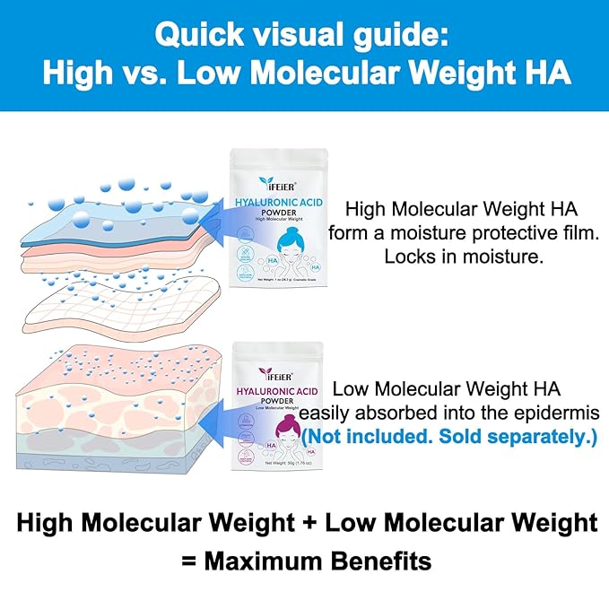 iFEiER Hyaluronic Acid Powder | High Molecular Weight Hyaluronic Acid Serum Powder | 1oz(28.3g) Cosmetics Grade | Sodium Hyaluronate | LMW HMW HA ingredient to make gel for DIY Serums