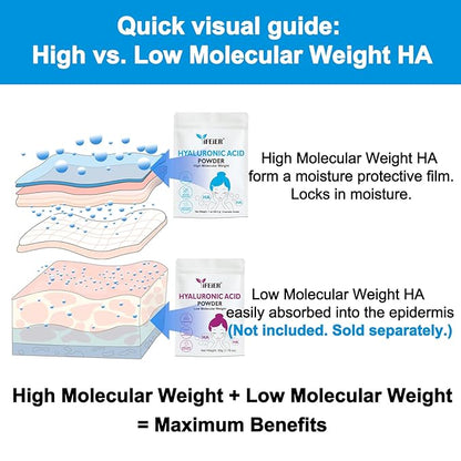 iFEiER Hyaluronic Acid Powder | High Molecular Weight Hyaluronic Acid Serum Powder | 1oz(28.3g) Cosmetics Grade | Sodium Hyaluronate | LMW HMW HA ingredient to make gel for DIY Serums