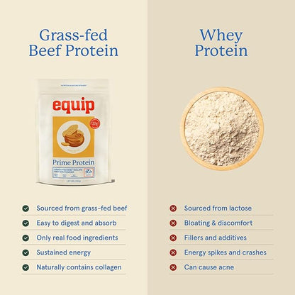 Equip Foods Prime Protein Powder | Clean, Grass Fed Beef Protein Powder for Women & Men | Carnivore Protein Isolate | Paleo, Keto Friendly | Gluten & Dairy Free | 30 Servings, Peanut Butter
