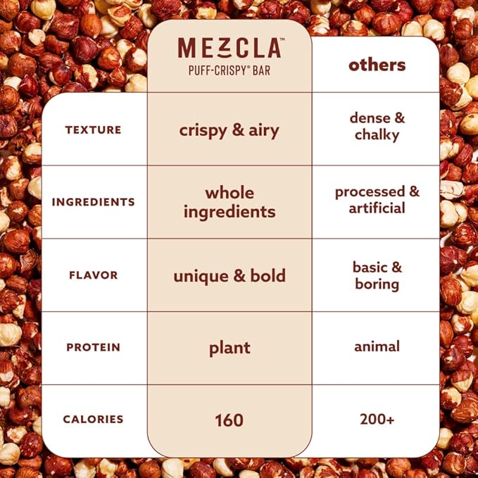 Mezcla Puff-Crispy Plant Based Protein Bars - Hazelnut Chocolate - Healthy Snacks for Adults & Hazelnut Spread Fans - School & Office Snacks - Gluten Free, Vegan, Non GMO, 10g Protein - 12 Count