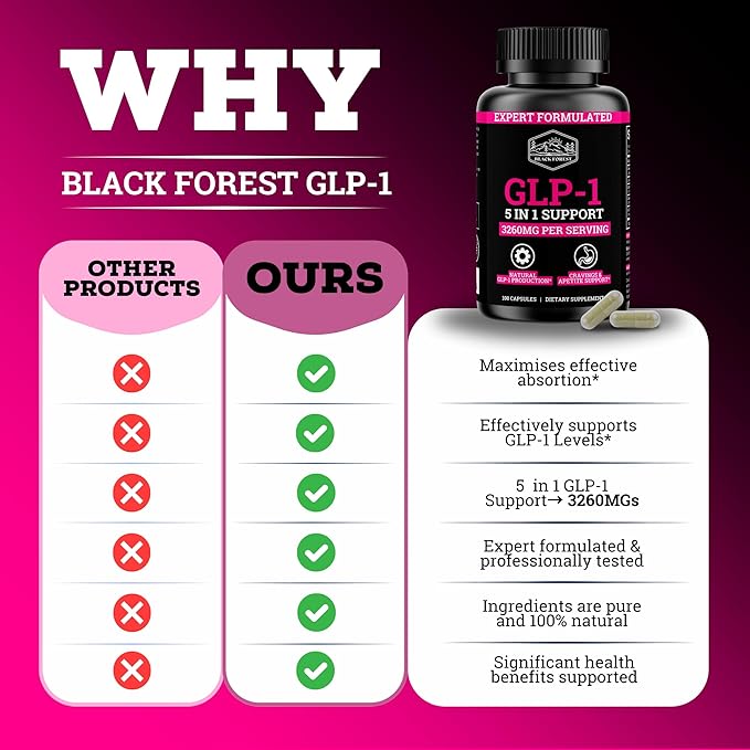 GLP-1 Supplement Support (GLP-1 Supplement Women) GLP Activate with GLP-1 Probiotic & Green Tea Extract (5 in 1 GLP-1 Booster) 3260mg Per Serving (1 Month Supply) For Metabolism Support
