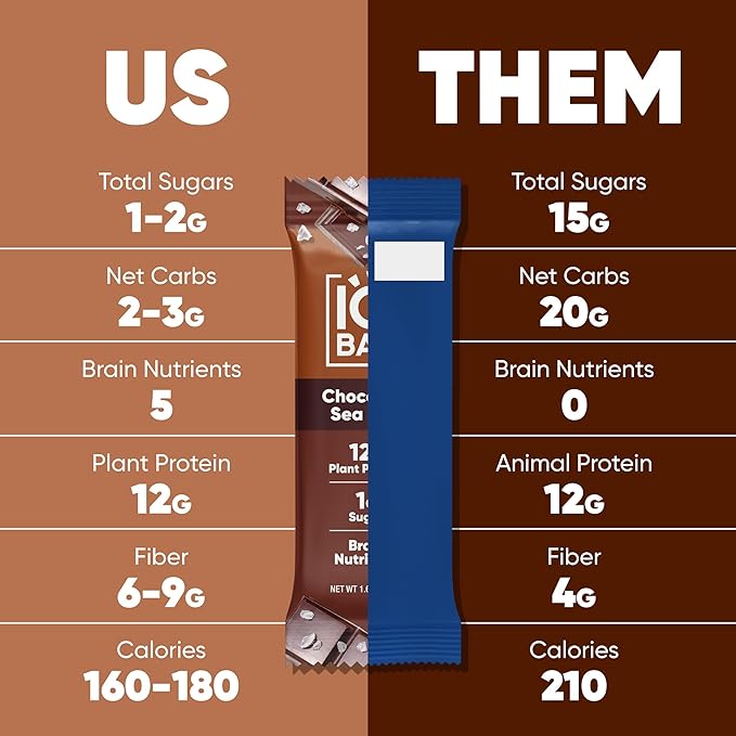 IQBAR Clean Plant Protein Bars - Bar Sampler - 7 Count - Keto, Vegan, High Fiber, Gluten and Dairy Free, Low Sugar Snack - Brain and Body Nutrients for Focus, Energy, Meal Replacement