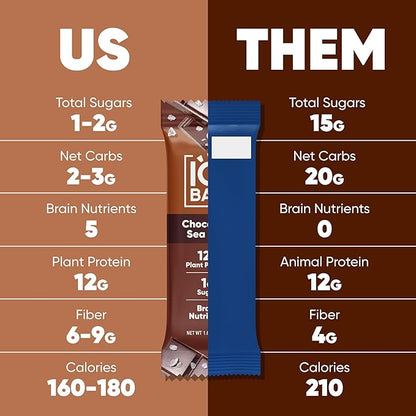 IQBAR Clean Plant Protein Bars - Bar Sampler - 7 Count - Keto, Vegan, High Fiber, Gluten and Dairy Free, Low Sugar Snack - Brain and Body Nutrients for Focus, Energy, Meal Replacement