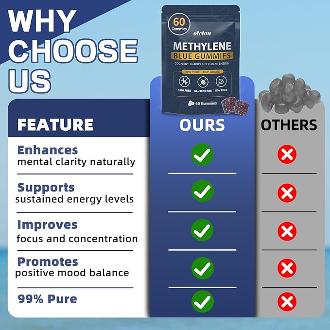 Methylene Blue Gummies Cognitive Support for Men - 60 Gummies