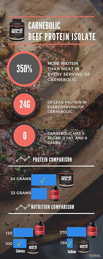 Ultimate Nutrition Carnebolic Hydrolyzed Beef Protein Isolate Powder-Paleo and Keto Friendly-Zero Carbs, Zero Fat, Zero Sugar or Soy, Gluten and Lactose-Free, Blue Raspberry, 60 Servings