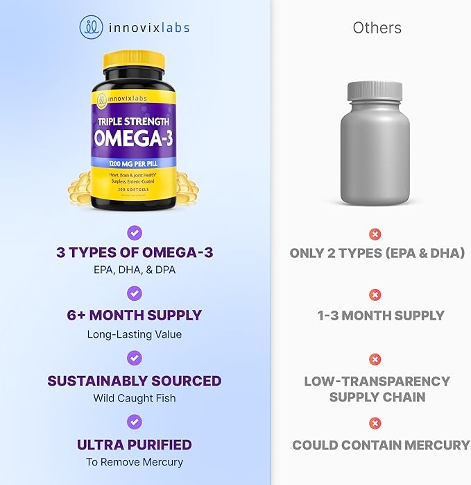 InnovixLabs Triple Strength Omega 3 Supplement, Burpless Fish Oil for Women and Men - 900 mg EPA & DHA, Brain & Joint Support, Award Winning & Third-Party Tested, 200 Softgels